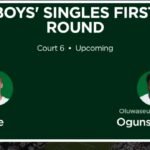 World Cup 2026: Trump Thanks FIFA For Suspending Balogun’s Red Card